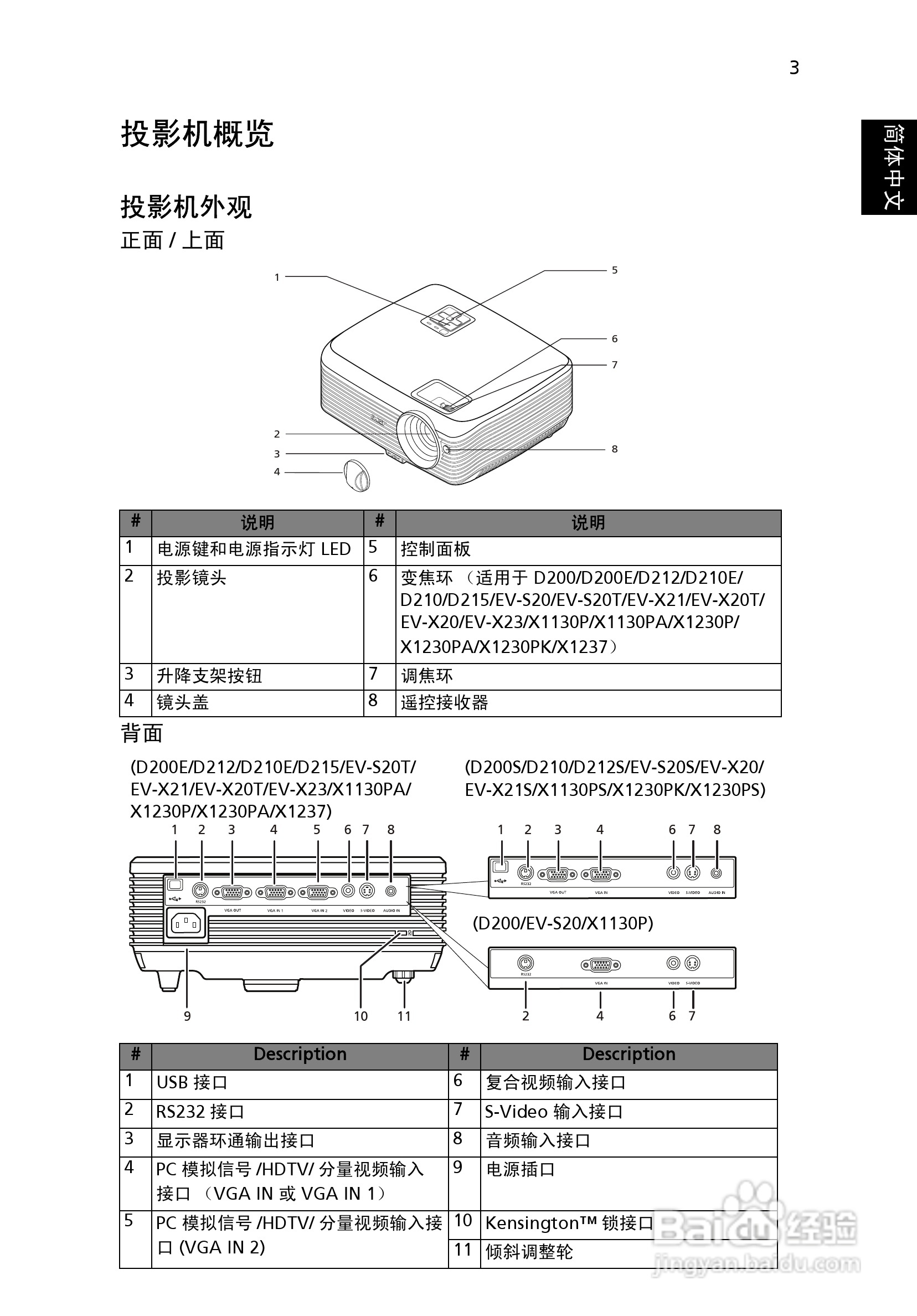 宏碁X1130PA投影机使用说明书:[2]
