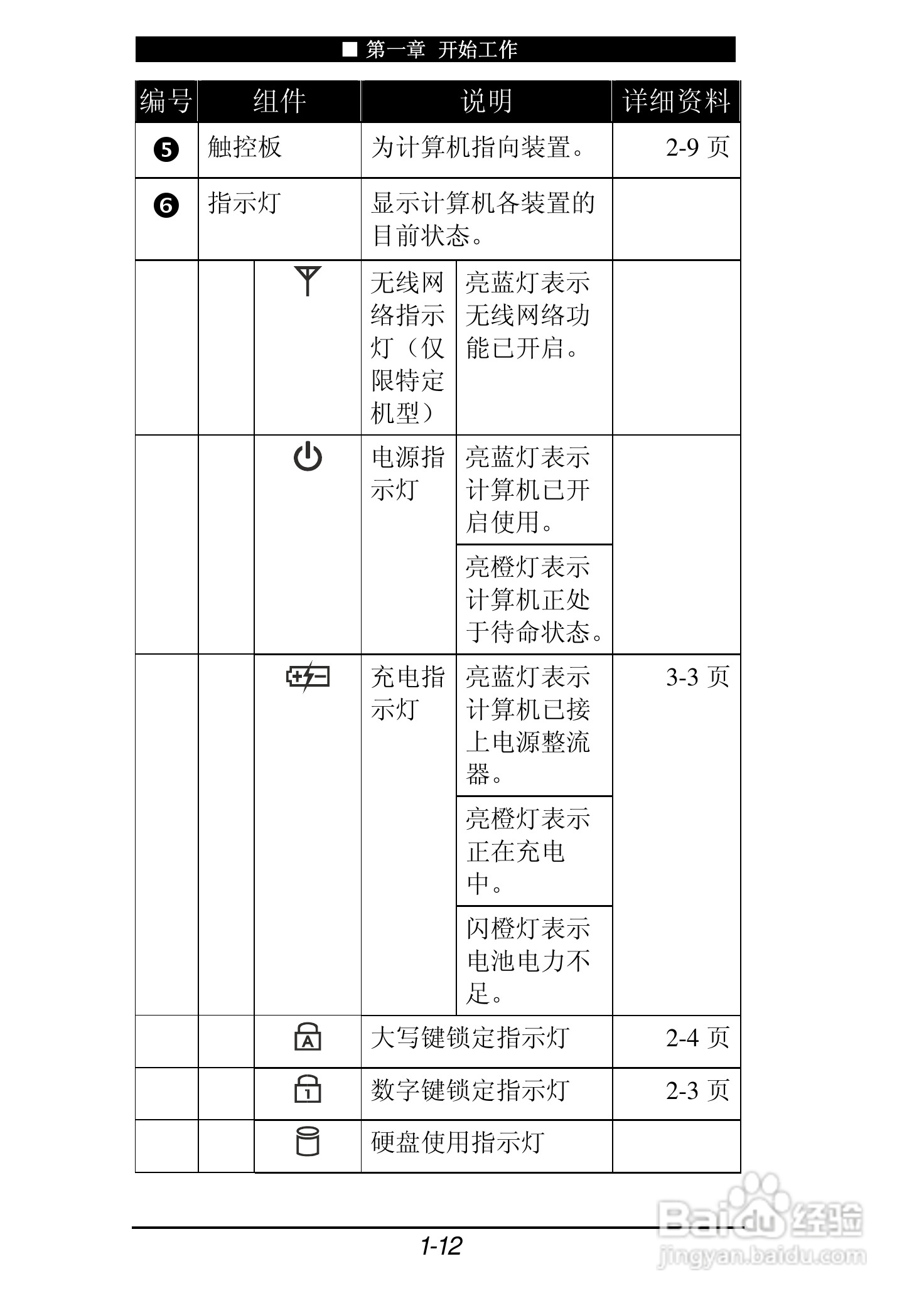 神舟承运F205T笔记本电脑使用说明书:[2]