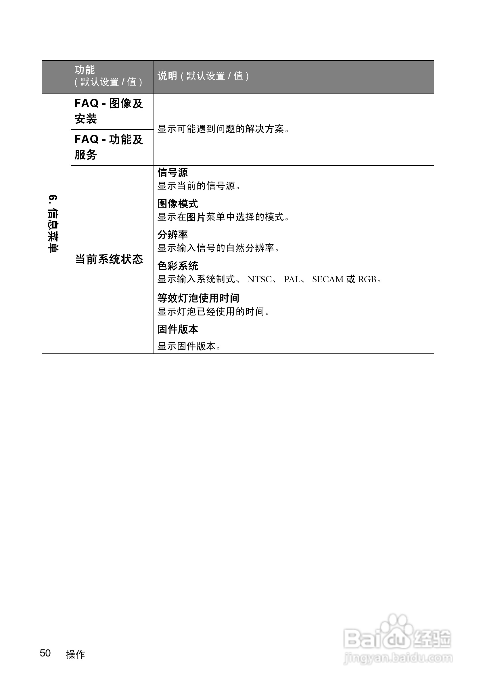 明基MP615P投影仪使用说明书:[5]