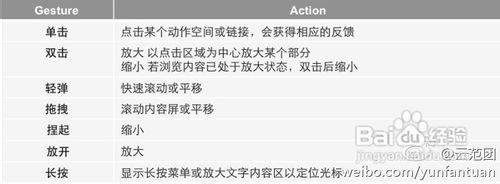 劲蛟龙使用技巧及疑问解答（二）