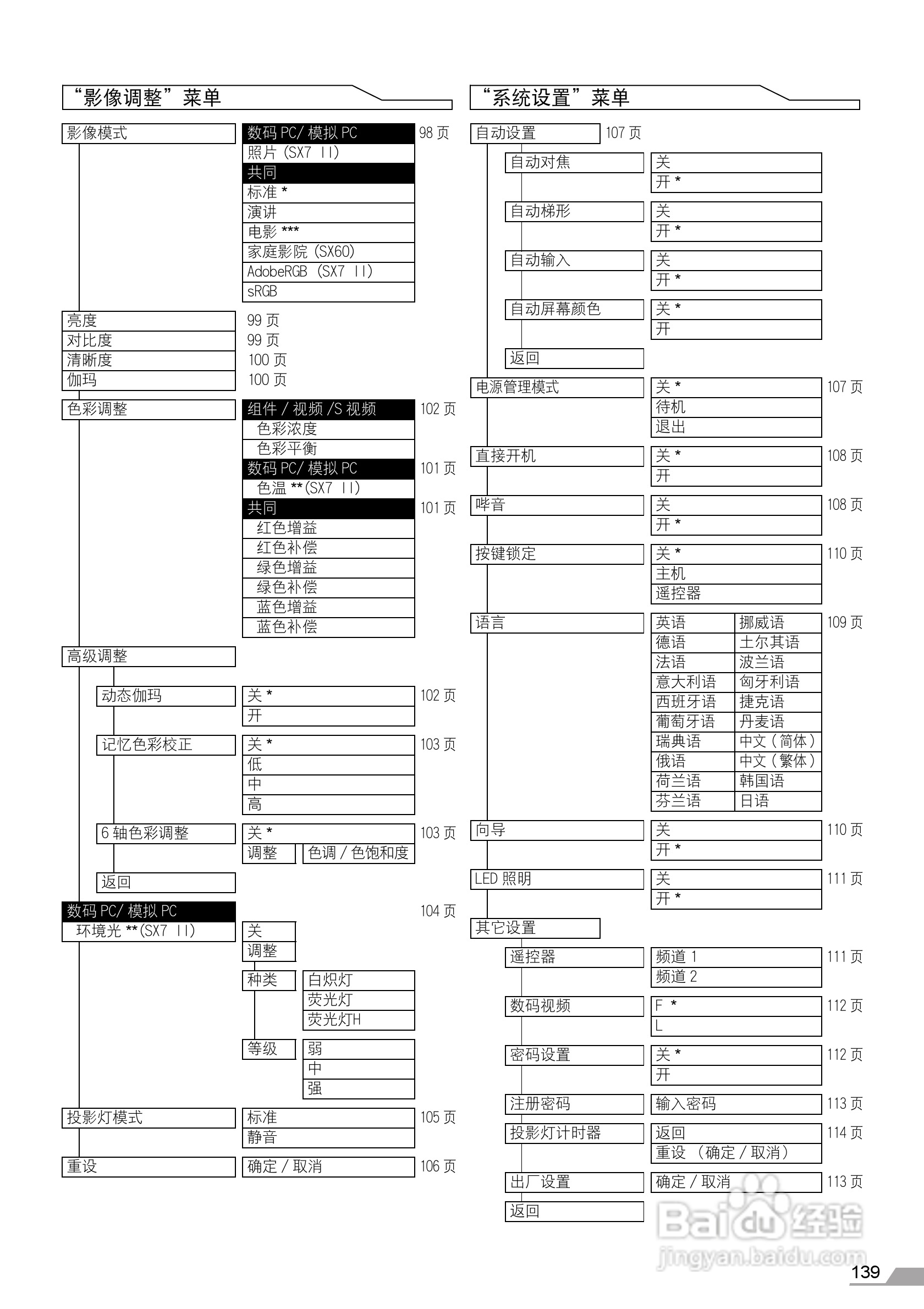 佳能SX7 MarkII投影仪使用说明书:[14]