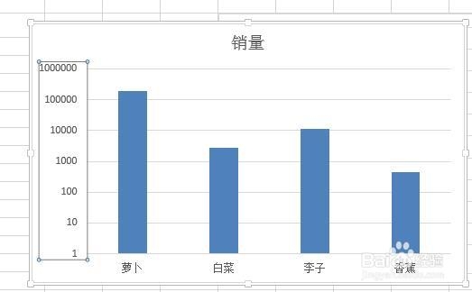 Excel2013：[48]对数坐标轴怎么弄