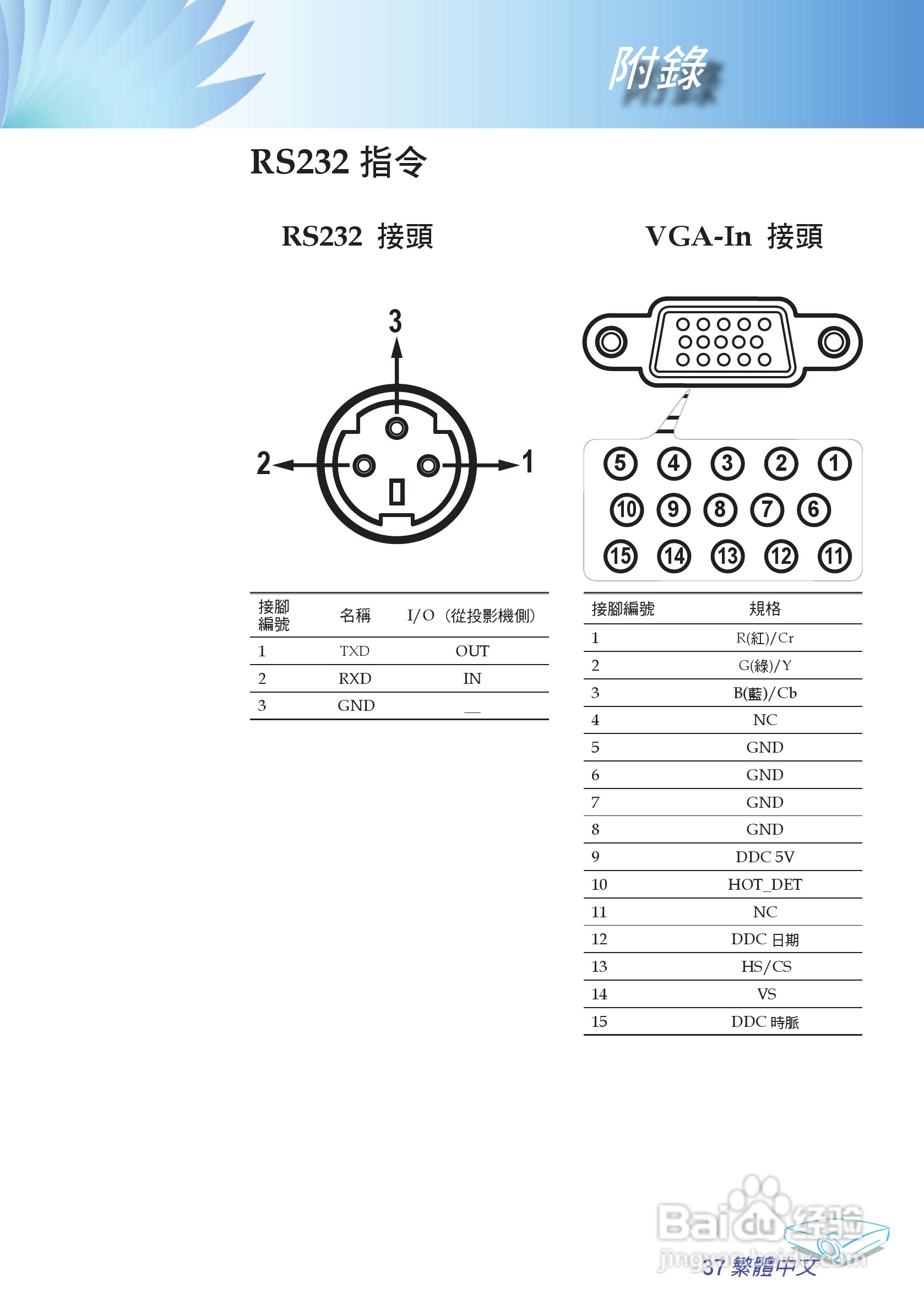 奥图玛投影机EP709型说明书:[4]