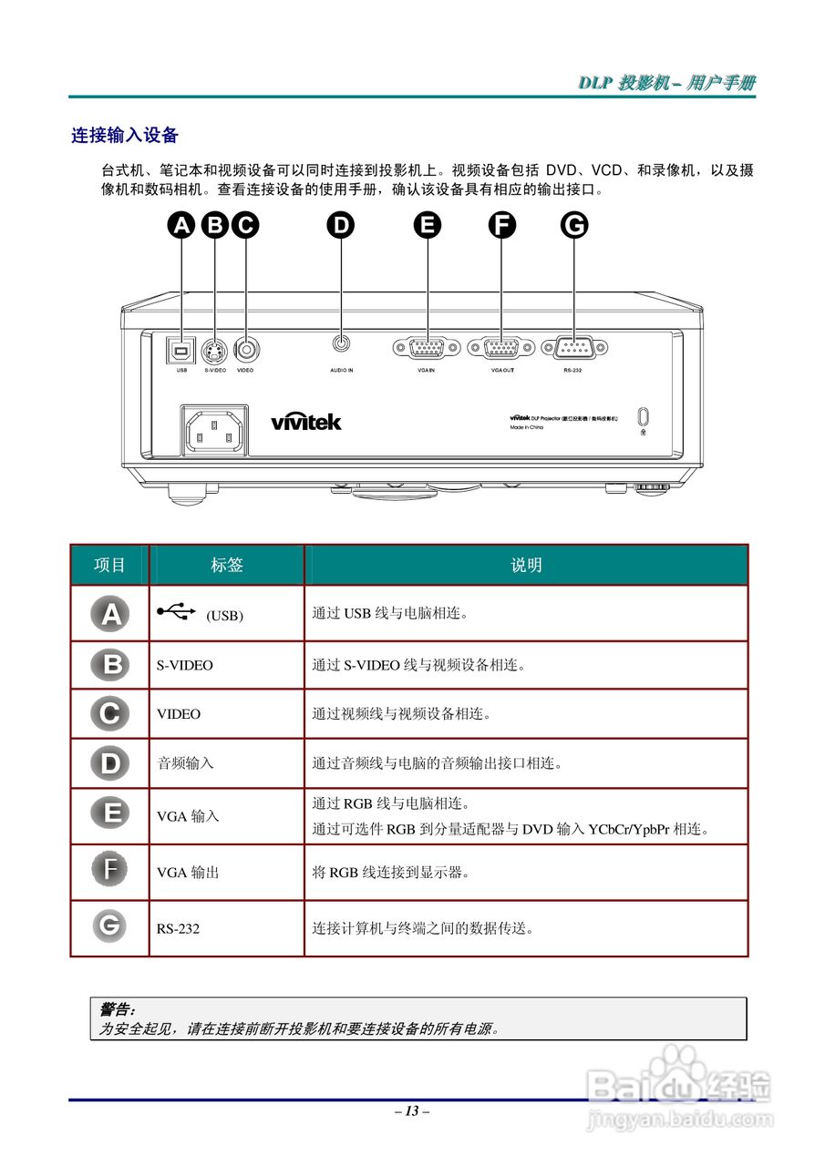 丽讯Vivitek D825EX投影机说明书:[2]