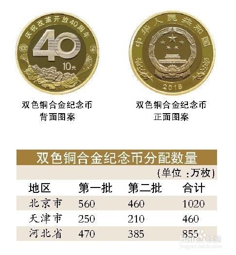 2018改革开放40周年纪念币怎么预约