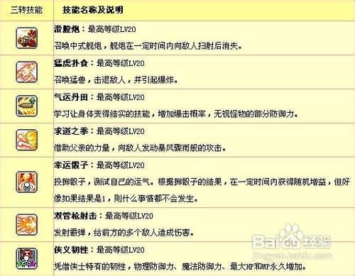 冒险岛龙的传人怎么加点