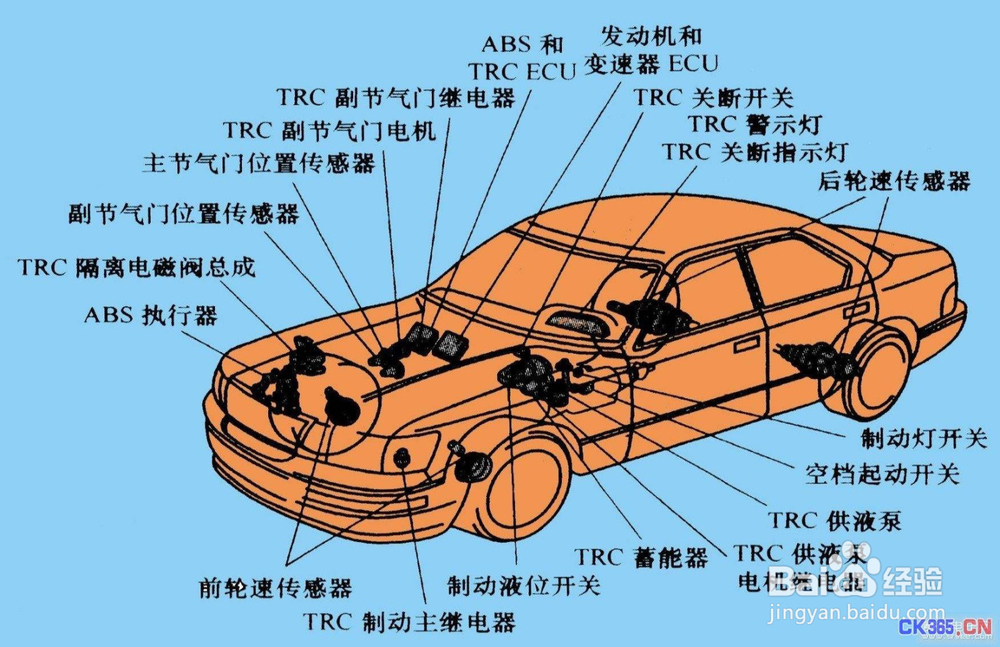 解析汽车CAN总线数据的工具-GCAN-600开发模块