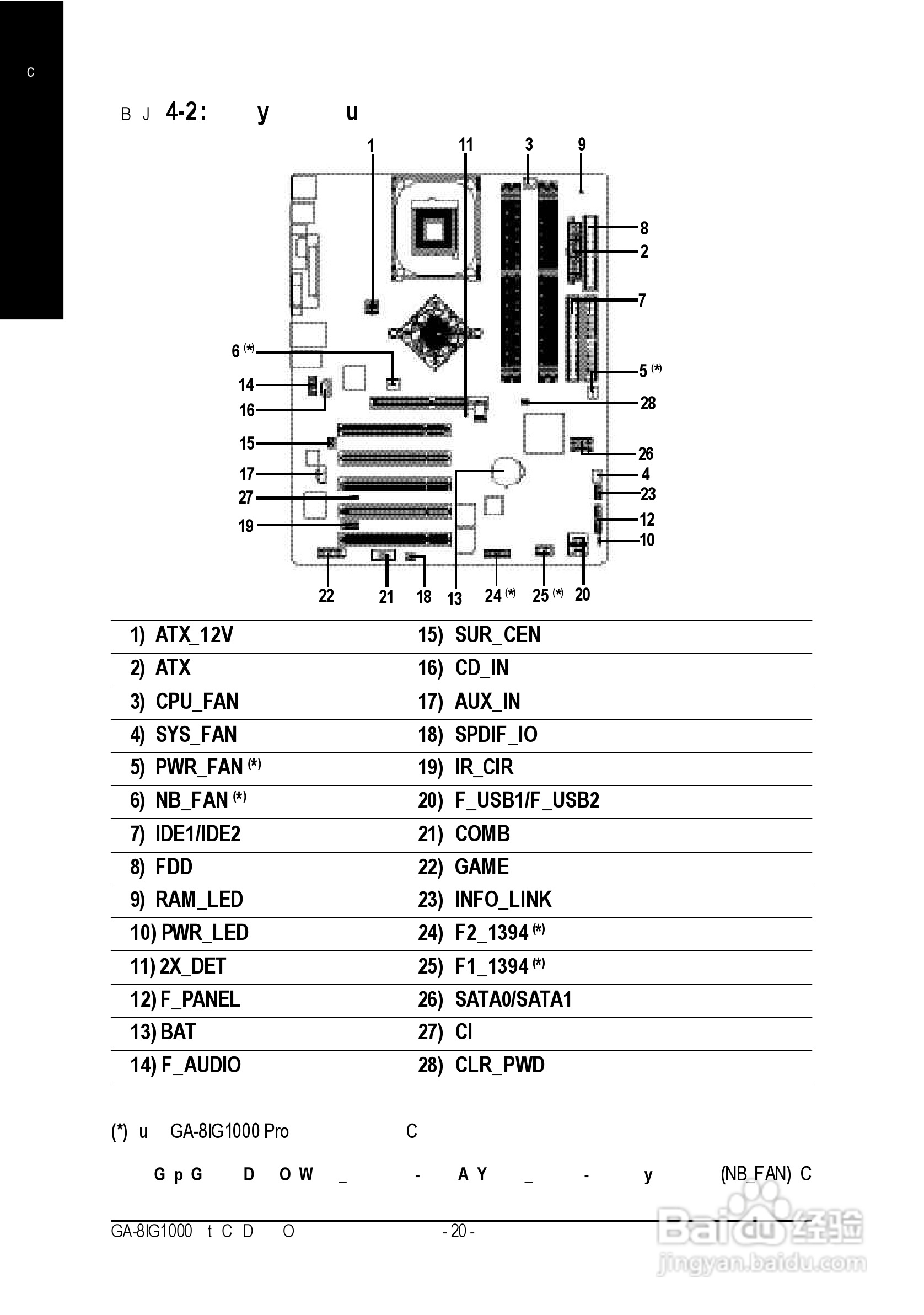 技嘉GA-8IG1000 Pro型主板说明书:[3]