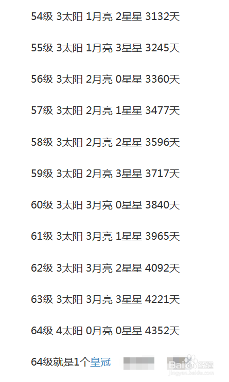 QQ升到皇冠需要多少天