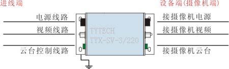 视频监控系统的防雷保护方案