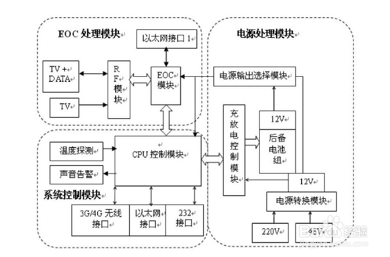 怎么写实用新型专利技术交底书
