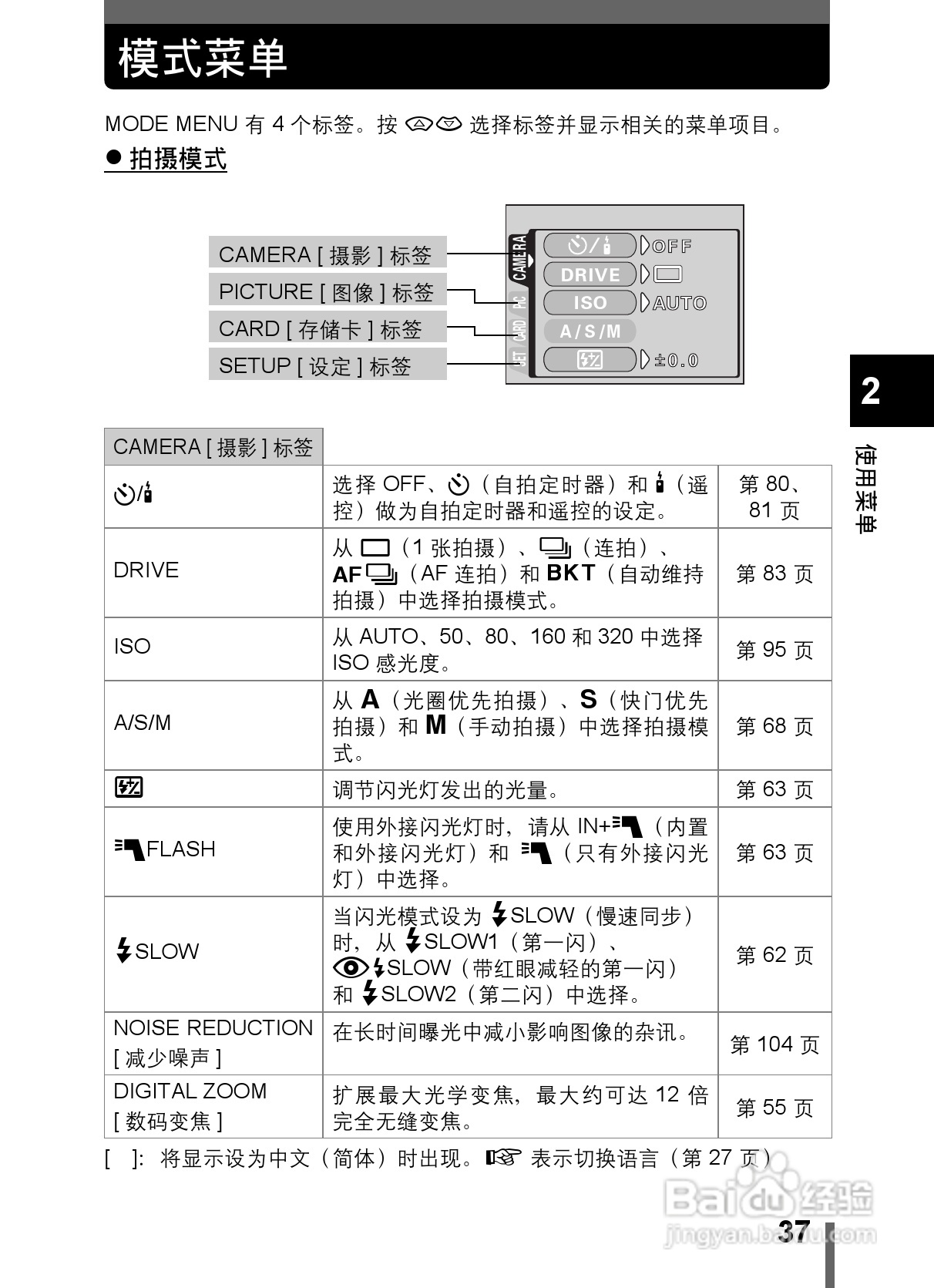 Olympus奥林巴斯C-5000数码相机说明书:[4]