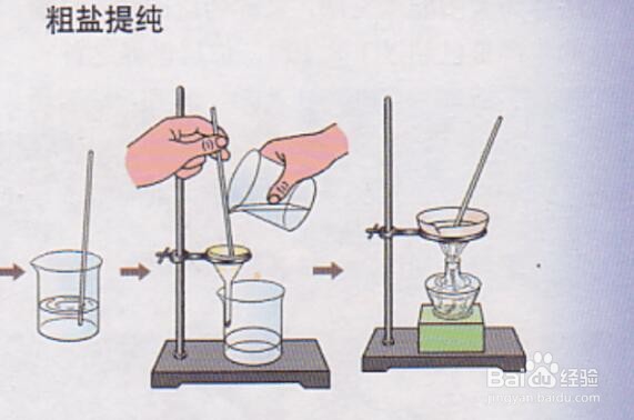 粗盐提纯过程