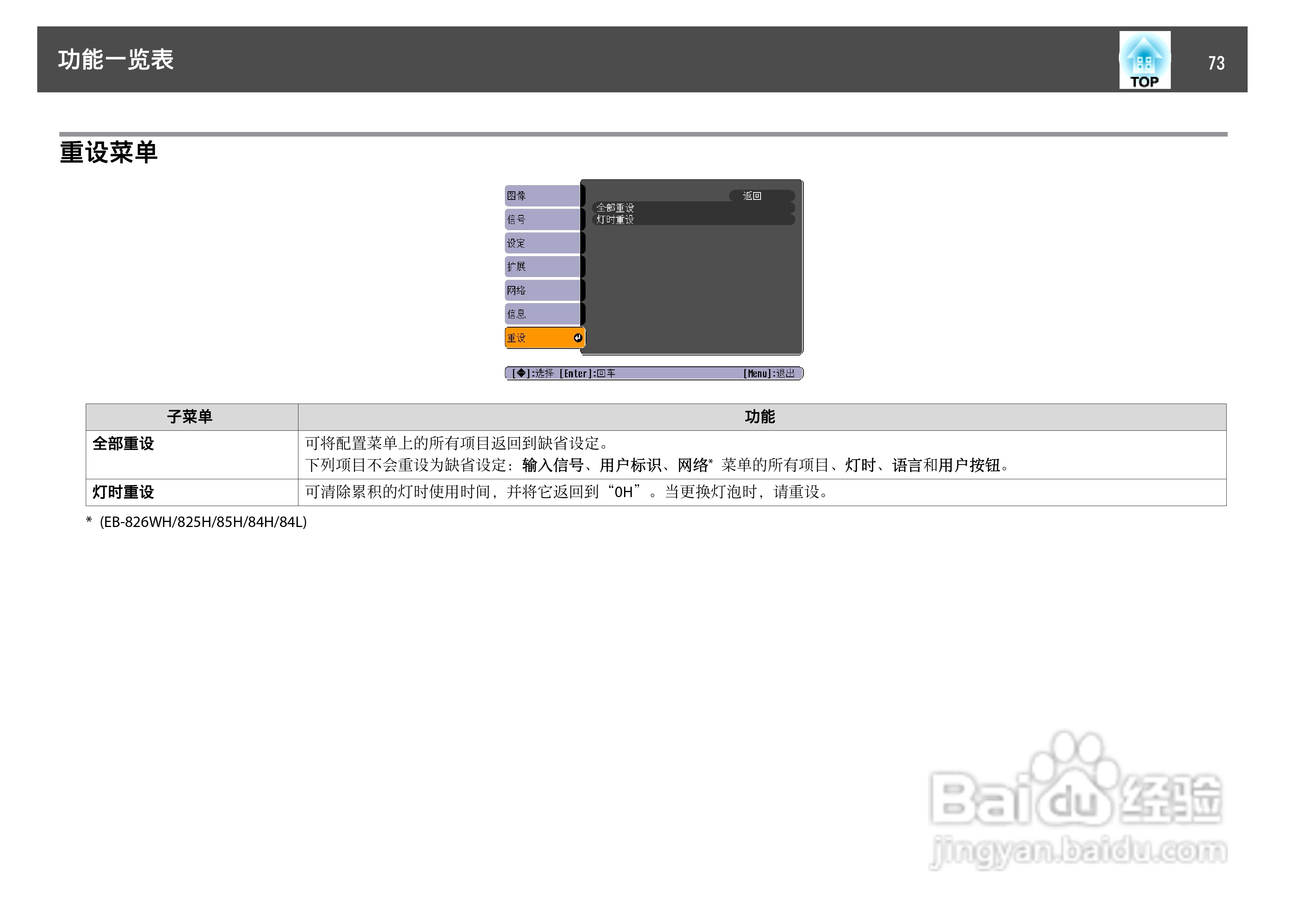 爱普生EB-84L投影仪使用说明书:[8]