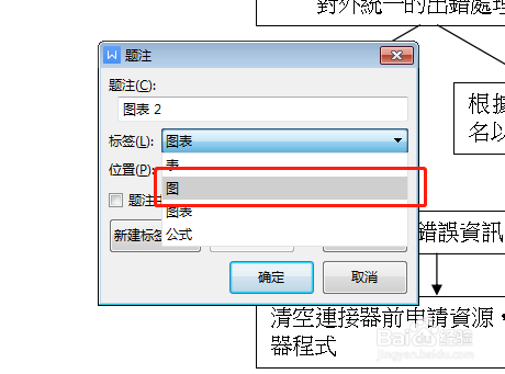 如何在研究生论文（博士、硕士）里加入图目录