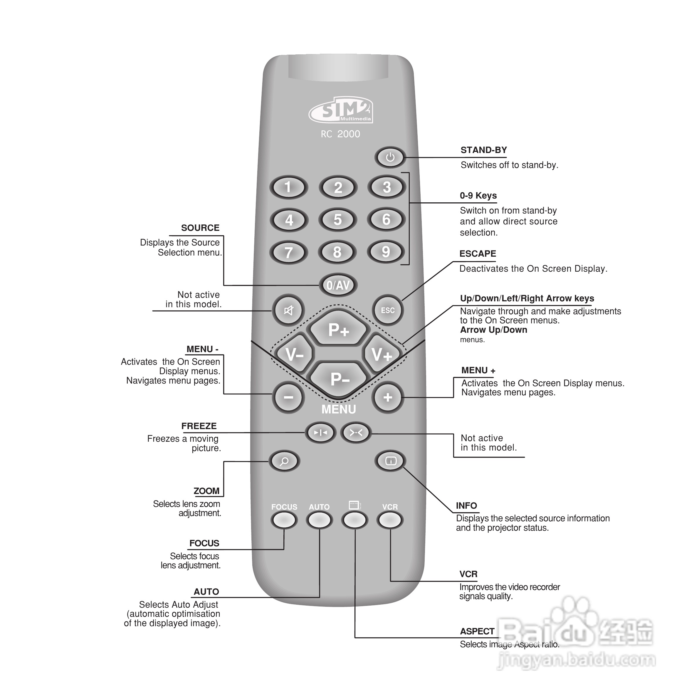 SIM2 DOMINO 35投影机说明书:[1]