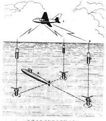 反潜机如何反潜