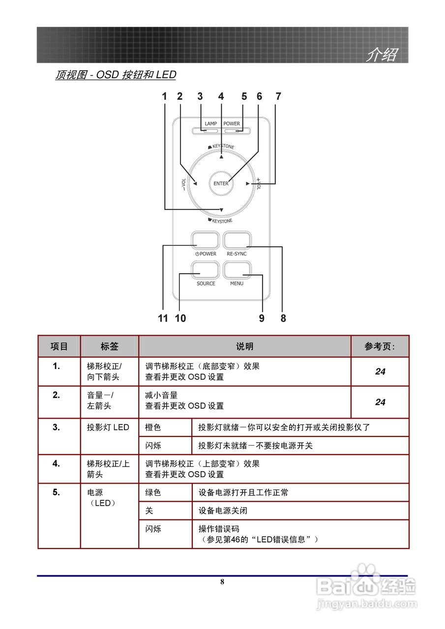 奥图玛投影机EP774型说明书:[1]