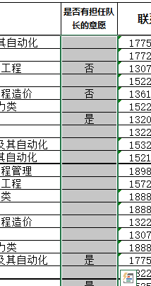 Excel怎么快速给空的单元格填上相同内容