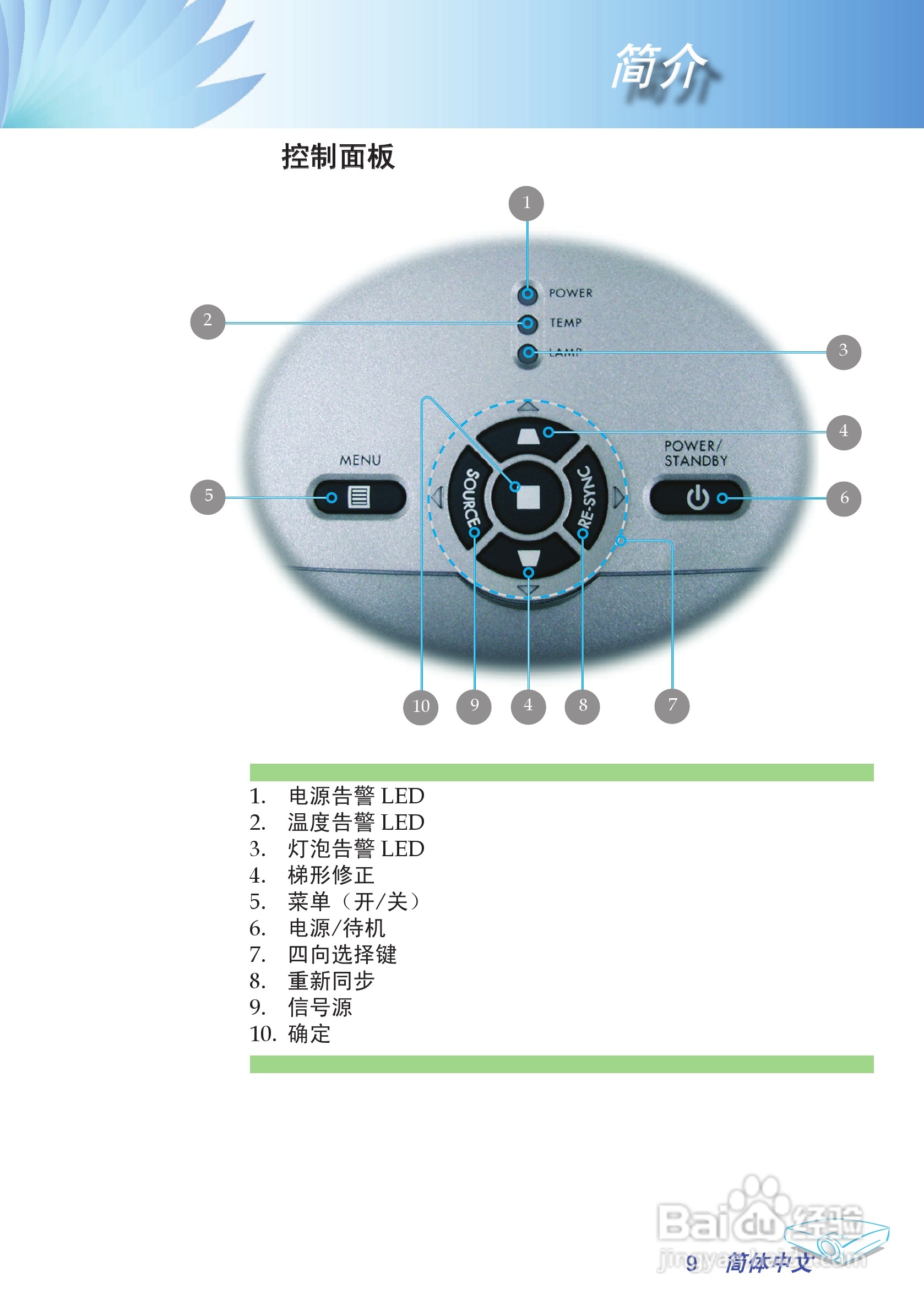 奥图玛投影机EP708型说明书:[2]