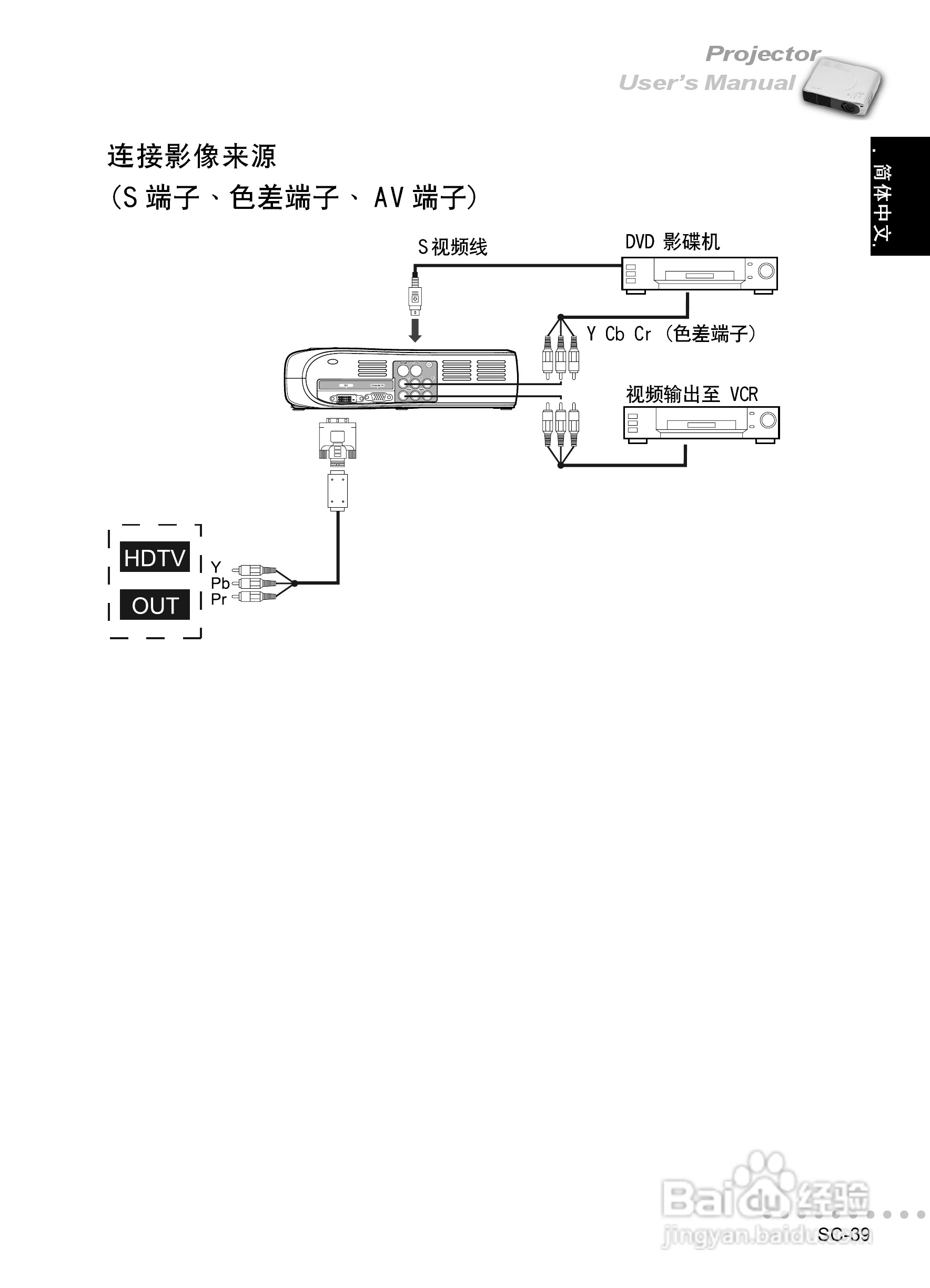 丽讯Vivitek L618V投影机说明书:[4]