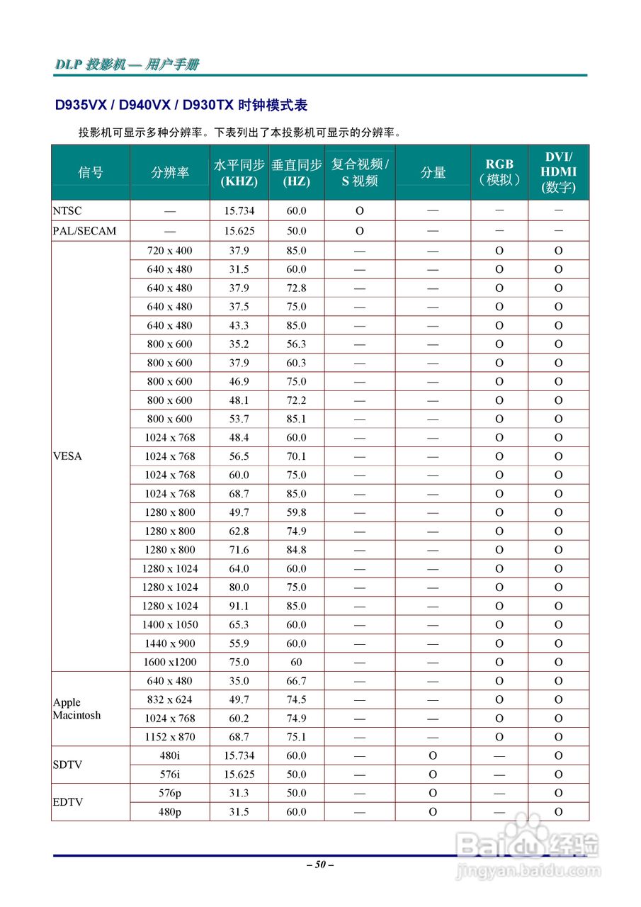 丽讯Vivitek D930TX投影机说明书:[6]
