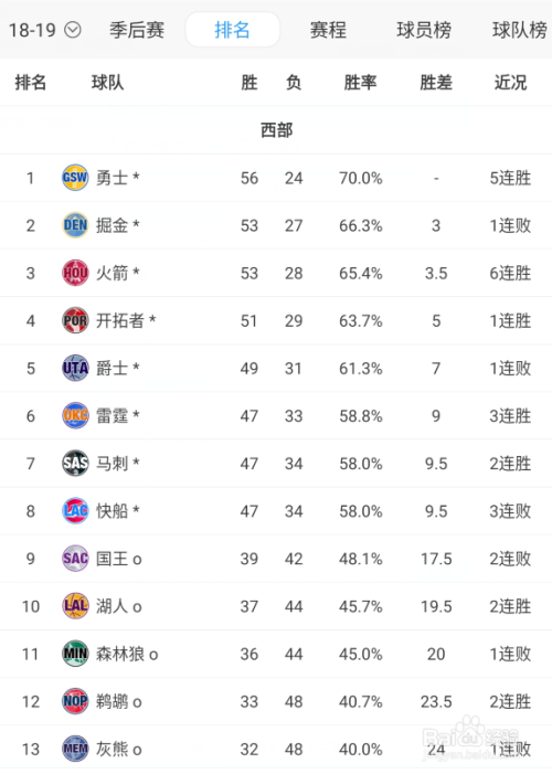 2019赛季nba季后赛球队对阵及晋级比分预测