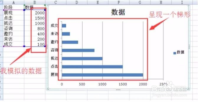 百度推广：竞价中的漏斗图怎么制作的