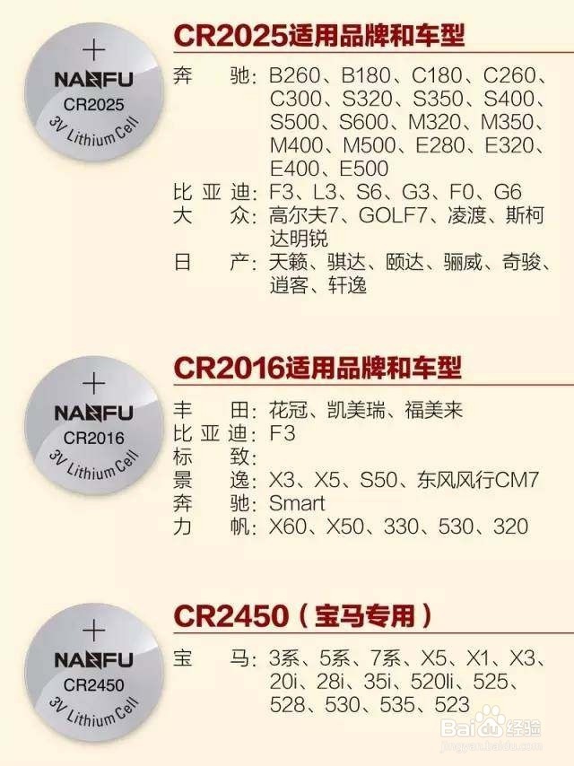 不花冤枉钱车钥匙没电只需4步立省百元!