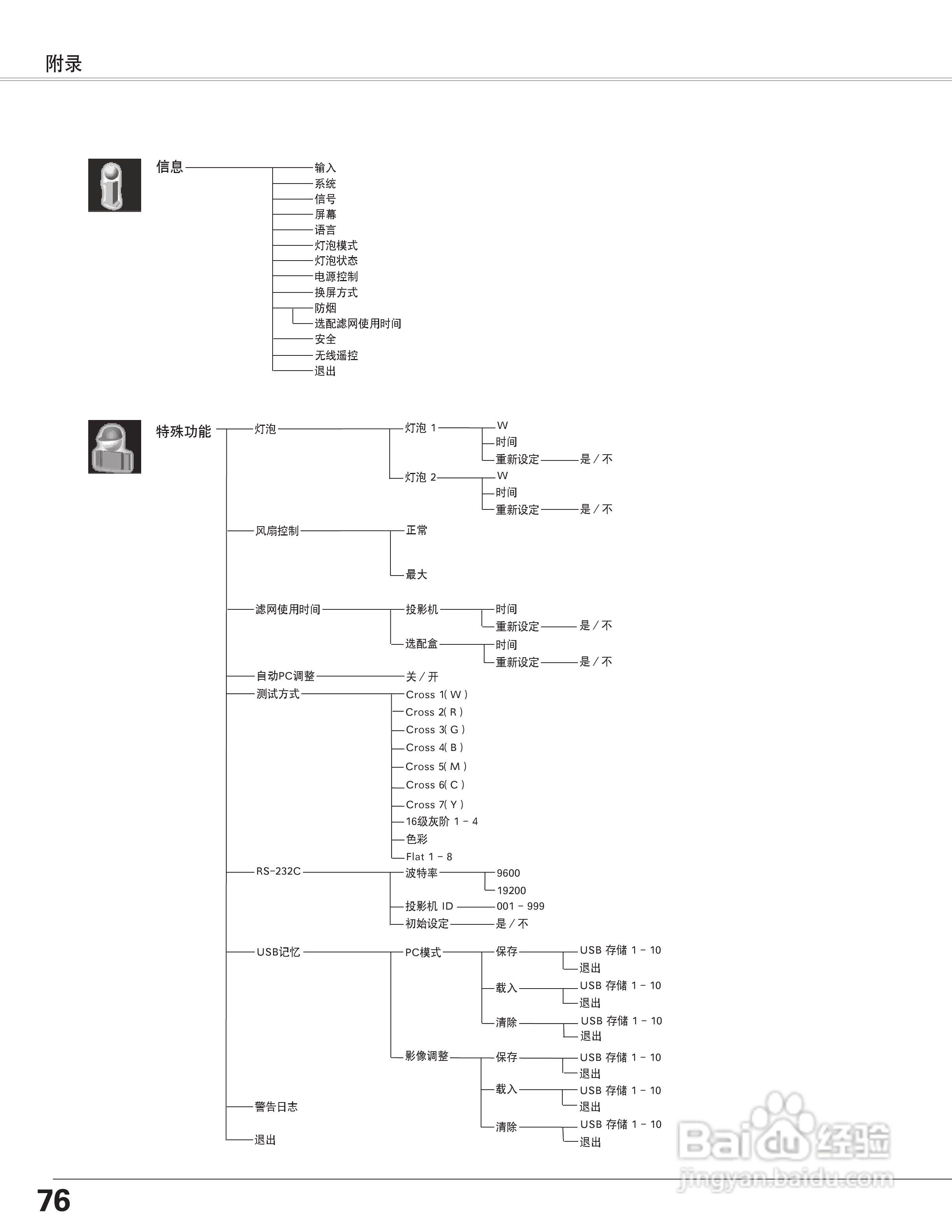 EIKI爱其 LC-X6A说明书:[8]