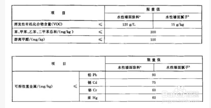 乳胶漆要如何选
