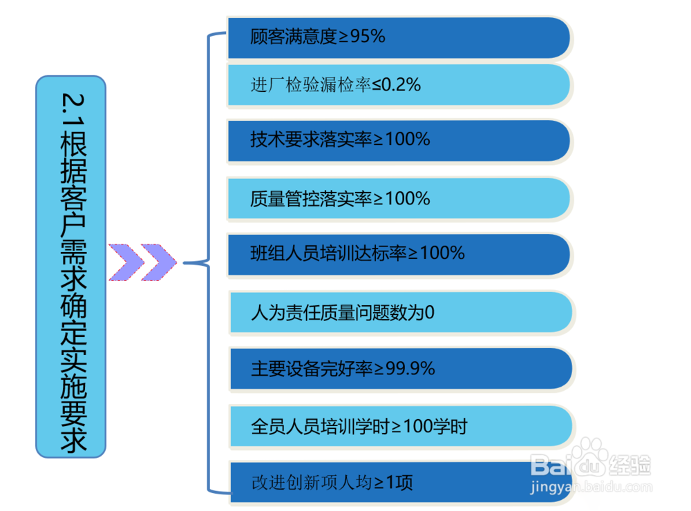 如何关注相关方的需求和期望