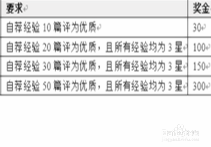 百度经验如何才能赚钱