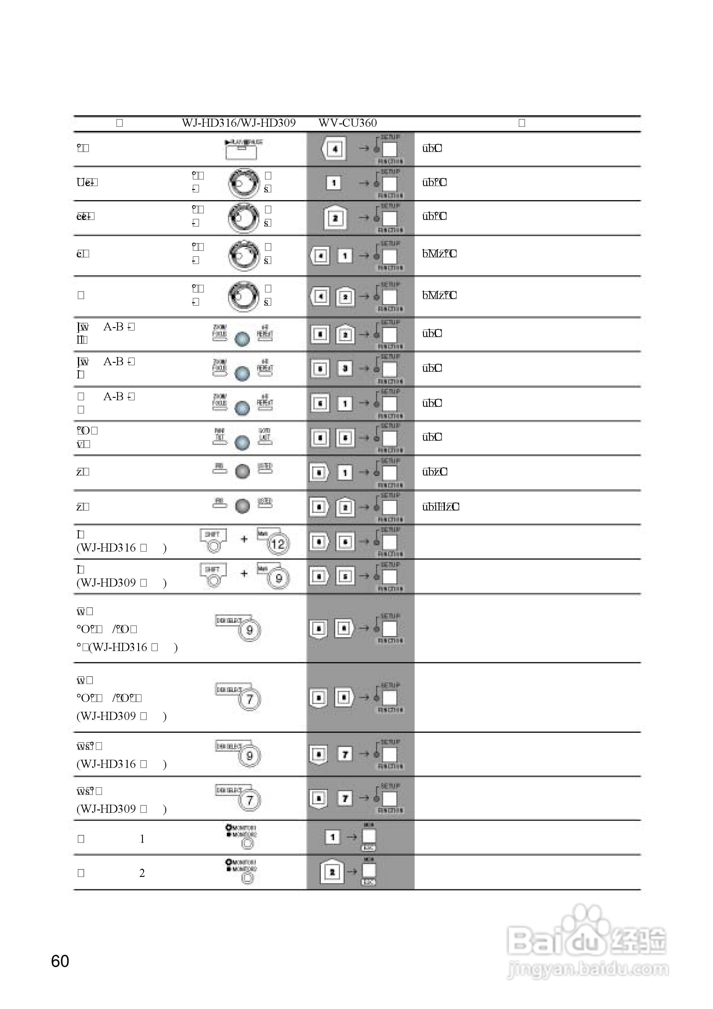 Panasonic 数位光碟记录器WJ-HD309操作手册:[6]