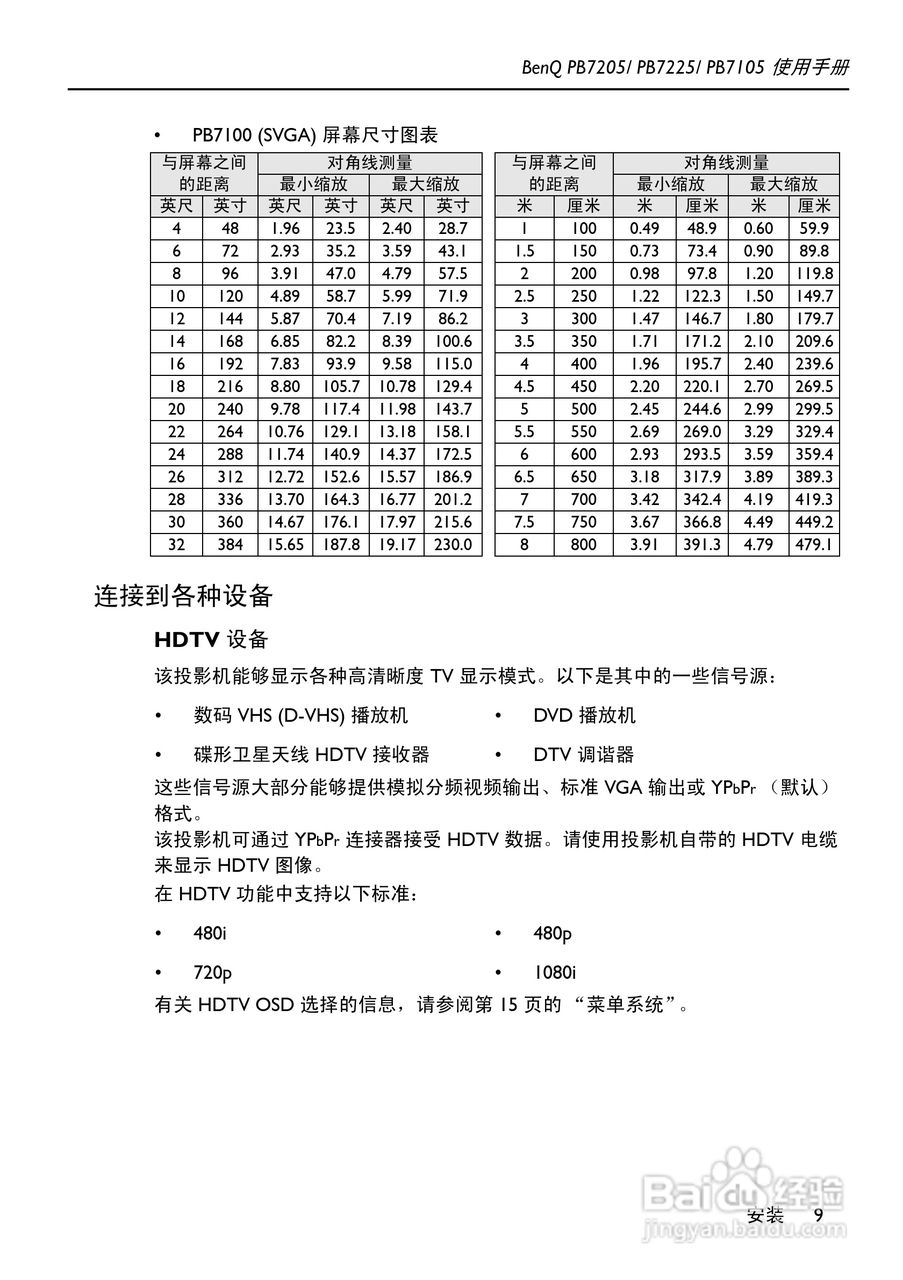 明基PB7205投影机使用说明书:[2]