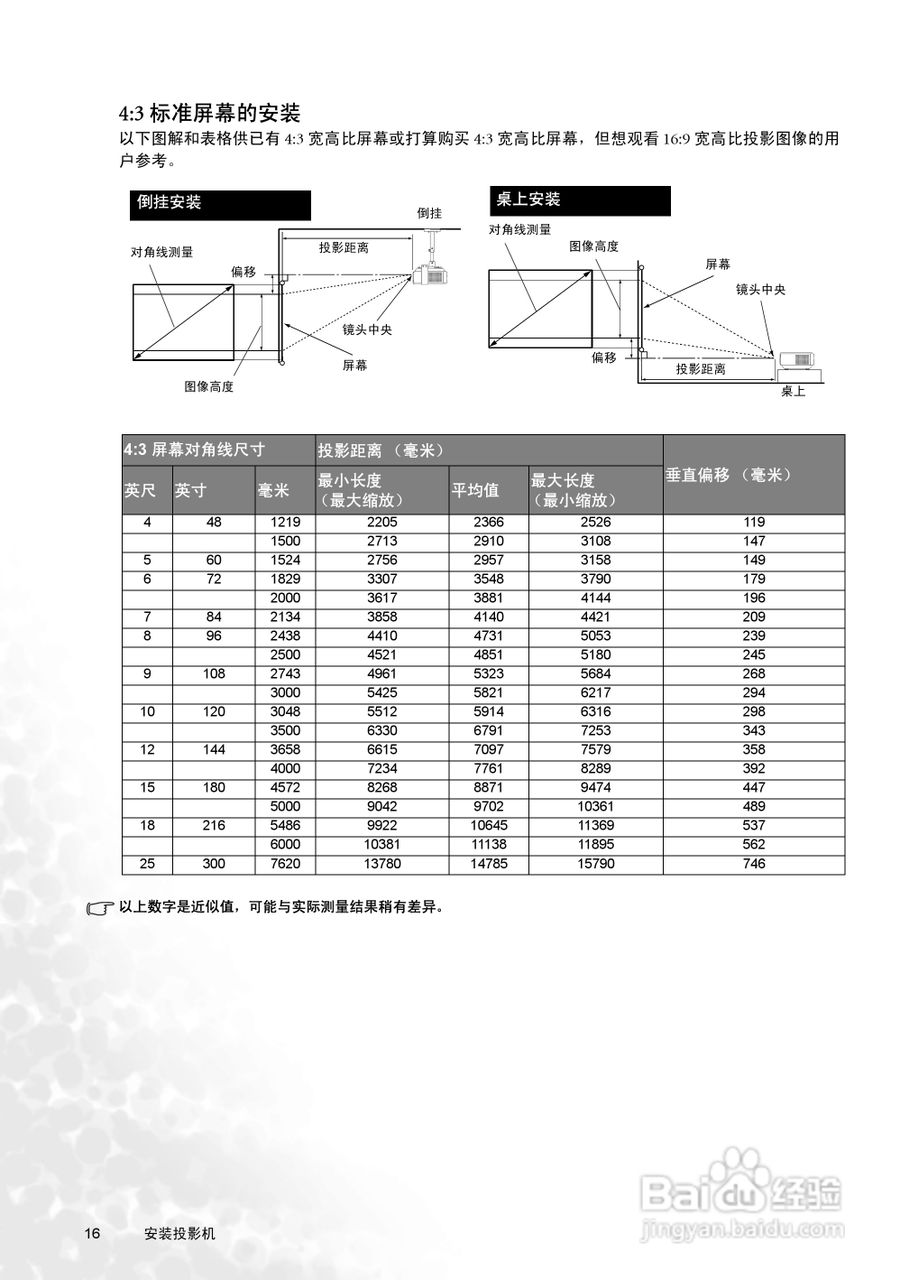 明基W100投影机使用说明书:[2]