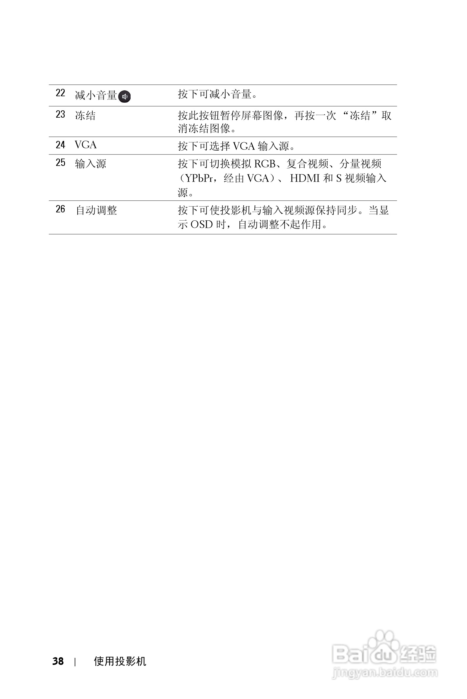 DELL S500WI投影机说明书:[4]