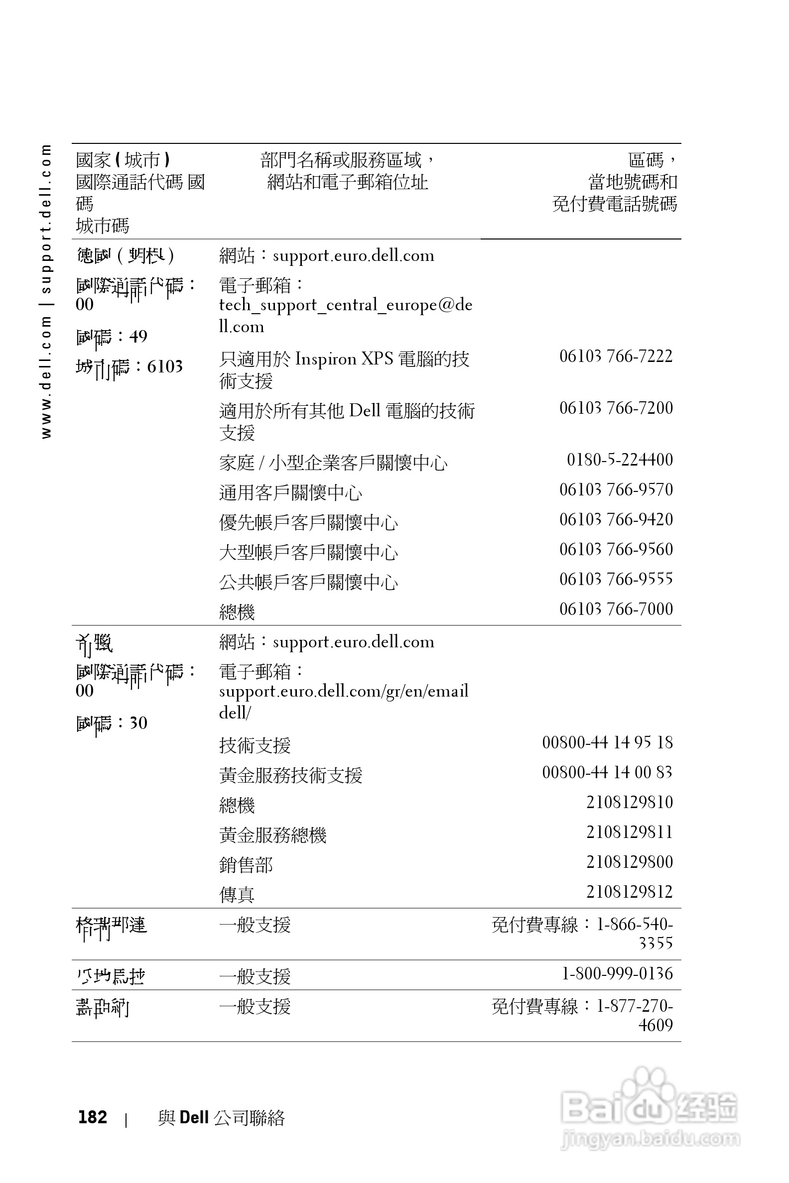 DELL Dell 3400MP Projecto投影机说明书:[19]