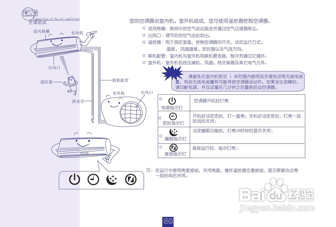 海信空调挂机KFR-26GW/16FZBPH-3(D)说明书:[1]