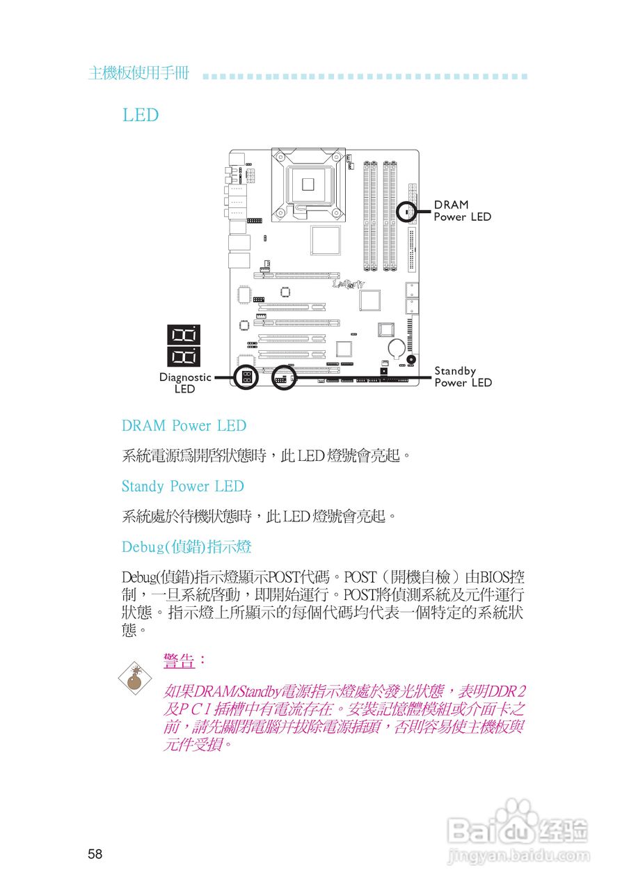 友通LANPARTY UT ICFX3200-T2R型主板说明书:[6]