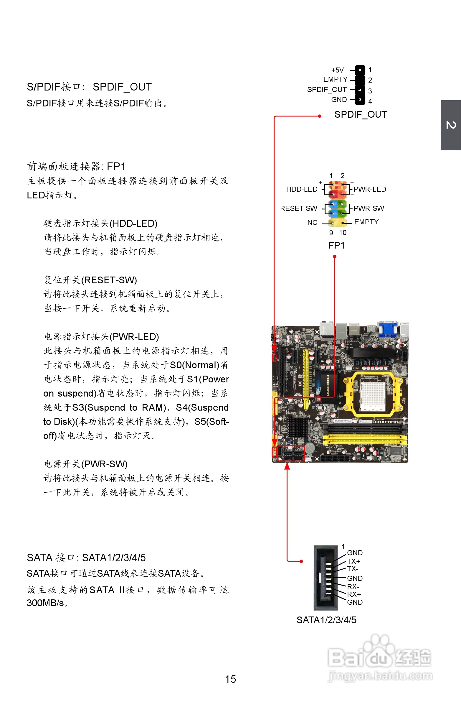 富士康A88GMX型主板说明书:[3]