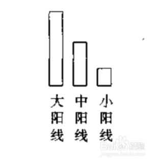 股票炒股K线的识别不同K线在不同位置图解