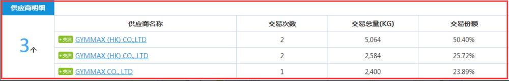 Skype+海关数据+google+搜邮神器=订单