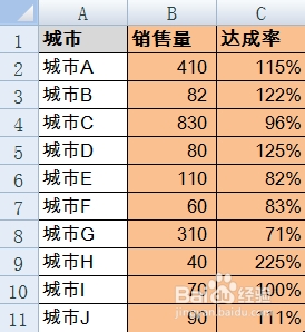 EXCEL图表中如何制作双轴坐标图