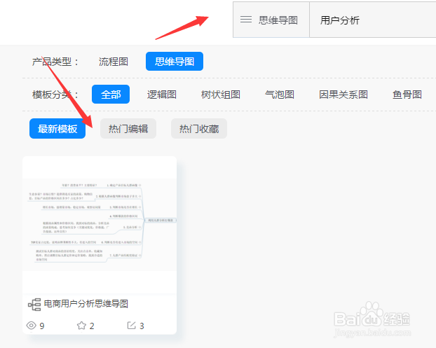 分享电商用户分析思维模板及绘制技巧