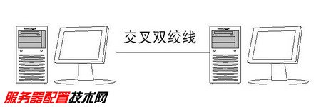 家庭组网方案及布线