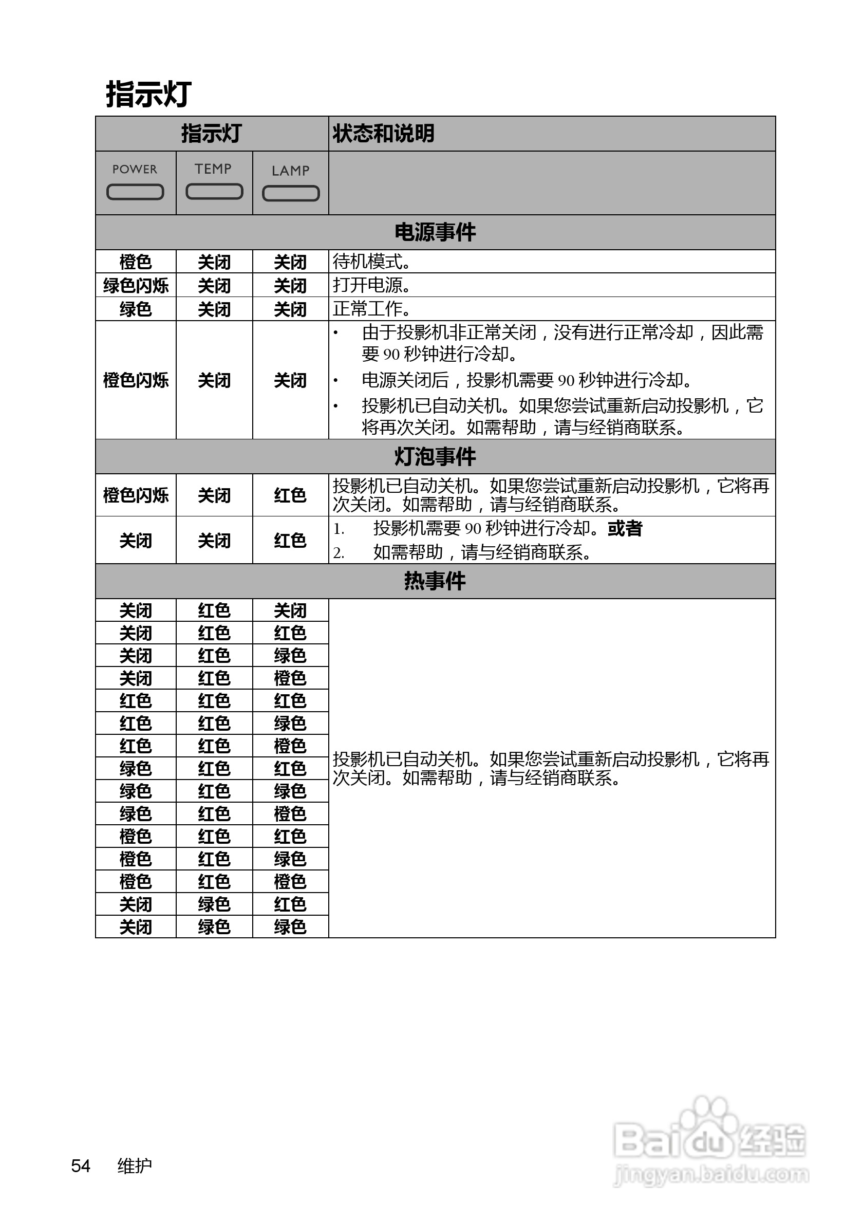 明基BenQ MP777型投影机说明书:[6]