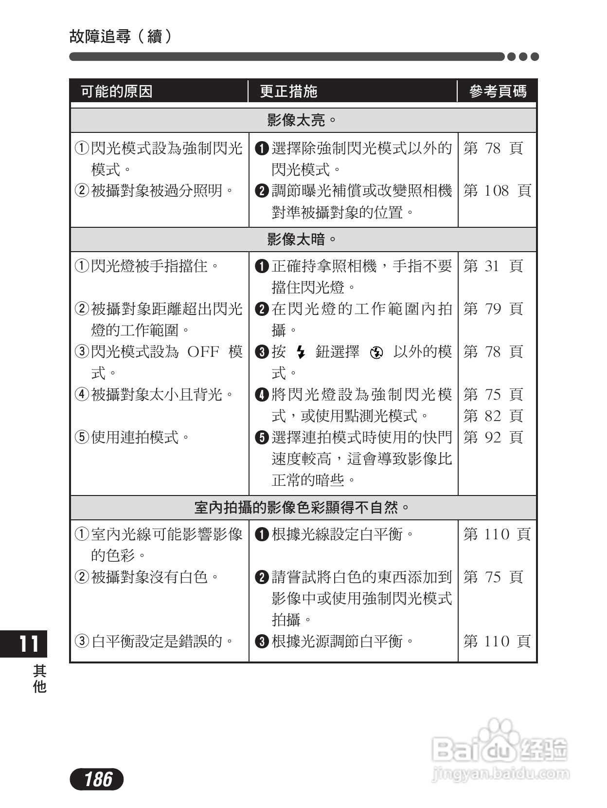 Olympus奥林巴斯C-4000Z数码相机说明书:[19]
