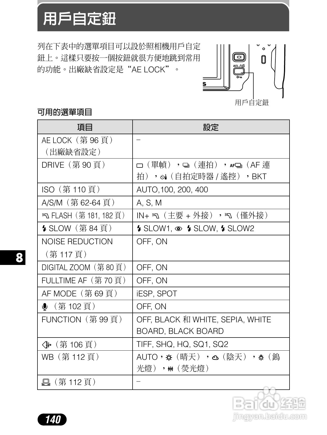 Olympus奥林巴斯C-4040Z数码相机说明书:[14]