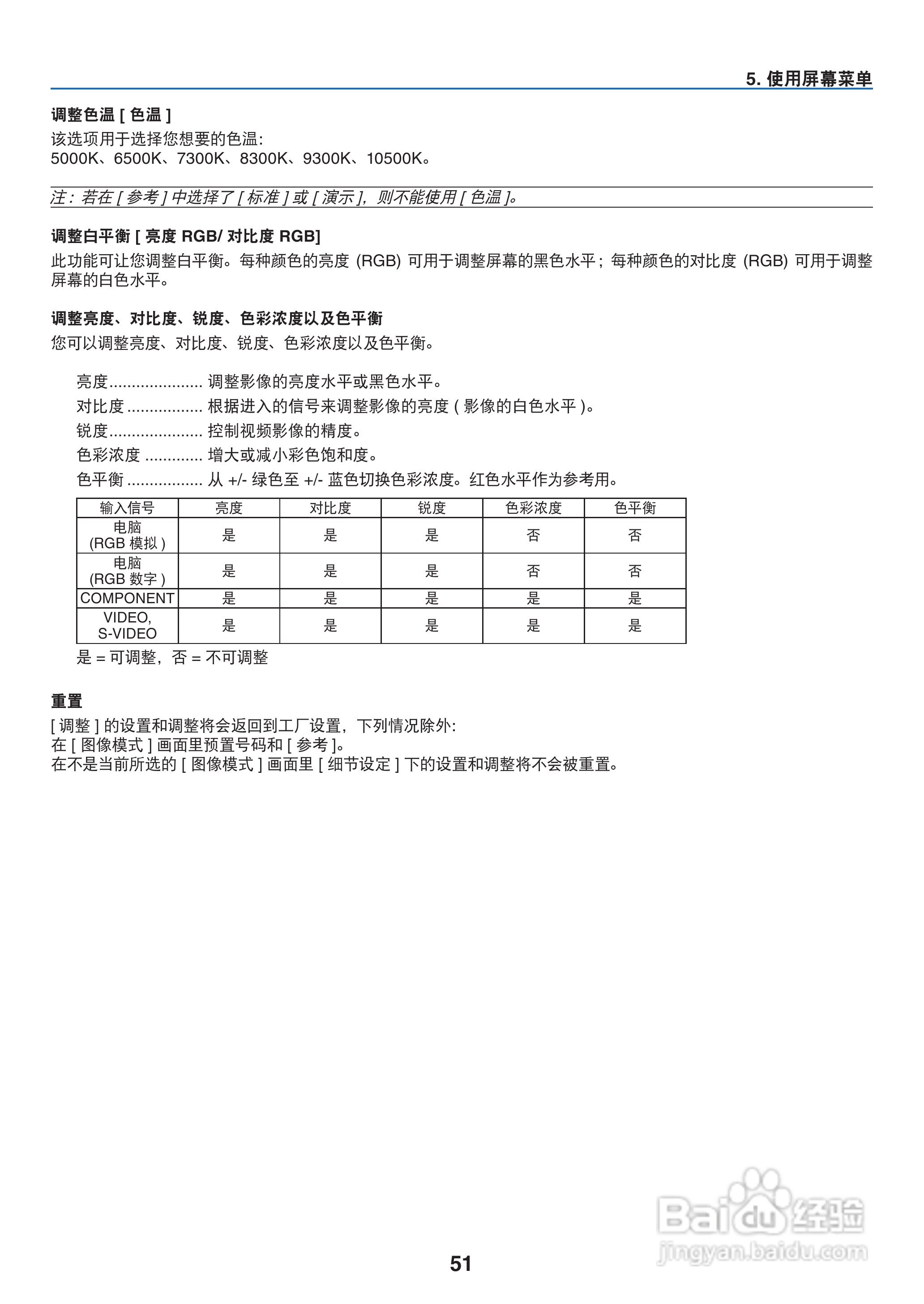 佳能LV-7370投影机使用说明书:[6]